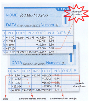 max 1600 cartellino timbrature totali giornalieri settimanali