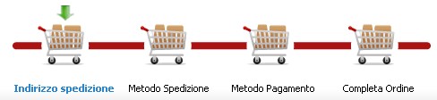 carrello
